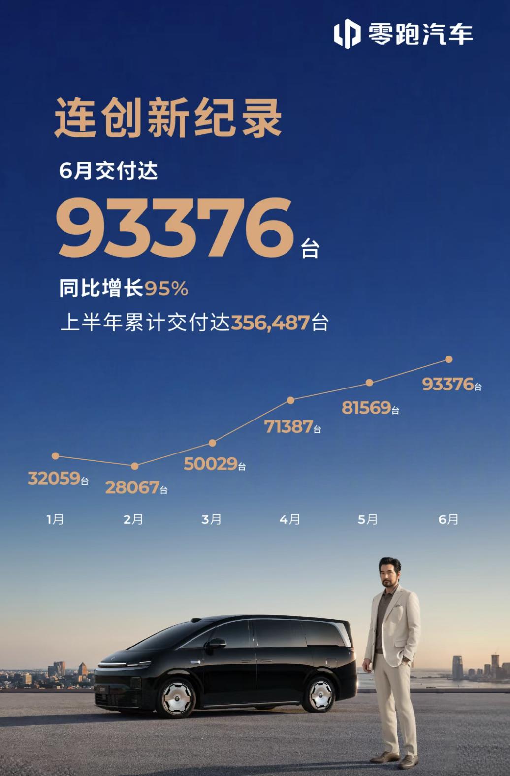 新势力有人领跑,有人压力拉满 |半场哨响①