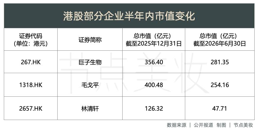 国货美妆如何向资本讲好“高端故事”？｜国货美妆何以高端⑥