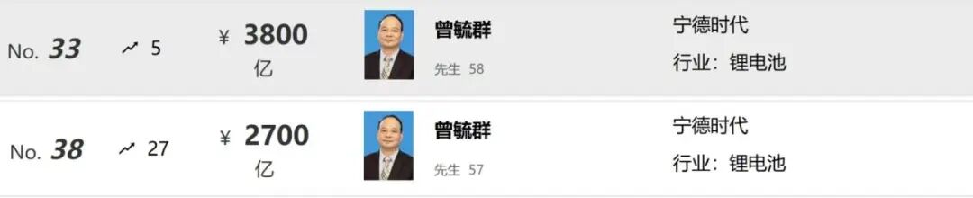 宁德时代曾毓群|手握中国新能源车圈半条命的男人