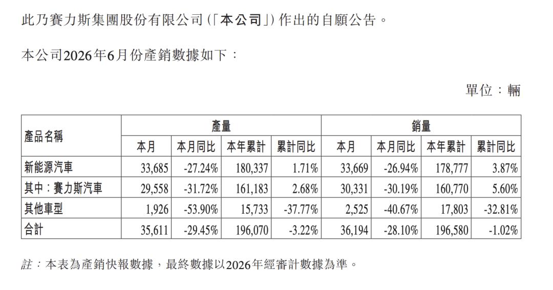 中国车企的中场战事,集体出海要增长?|半场哨响②