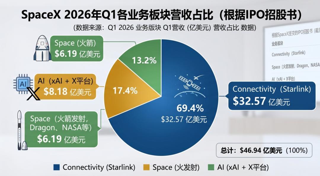 马斯克的AI+太空梦市场还吃吗？