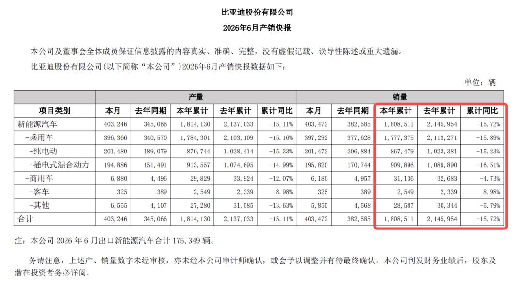 中国车企的中场战事,集体出海要增长?|半场哨响②