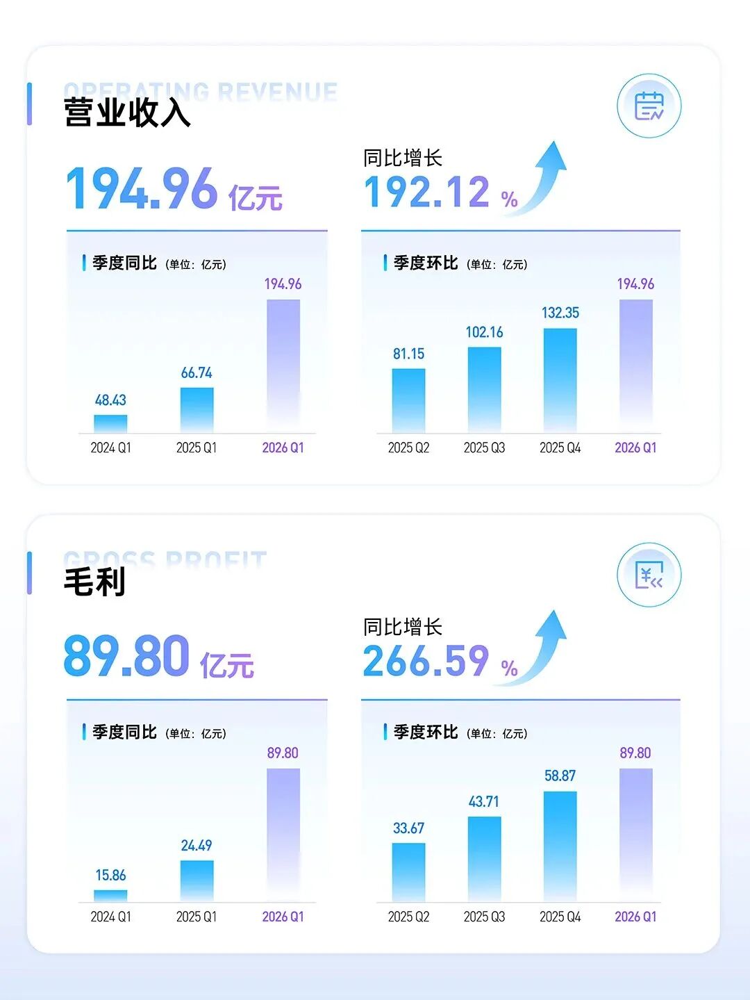 中际旭创赴港:为AI军备竞赛充子弹