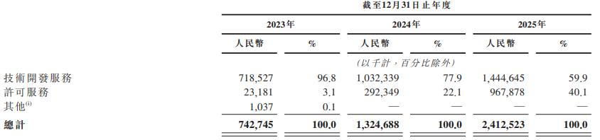 “物理AI第一股”Momenta上市，顶级基石“神仙打架”