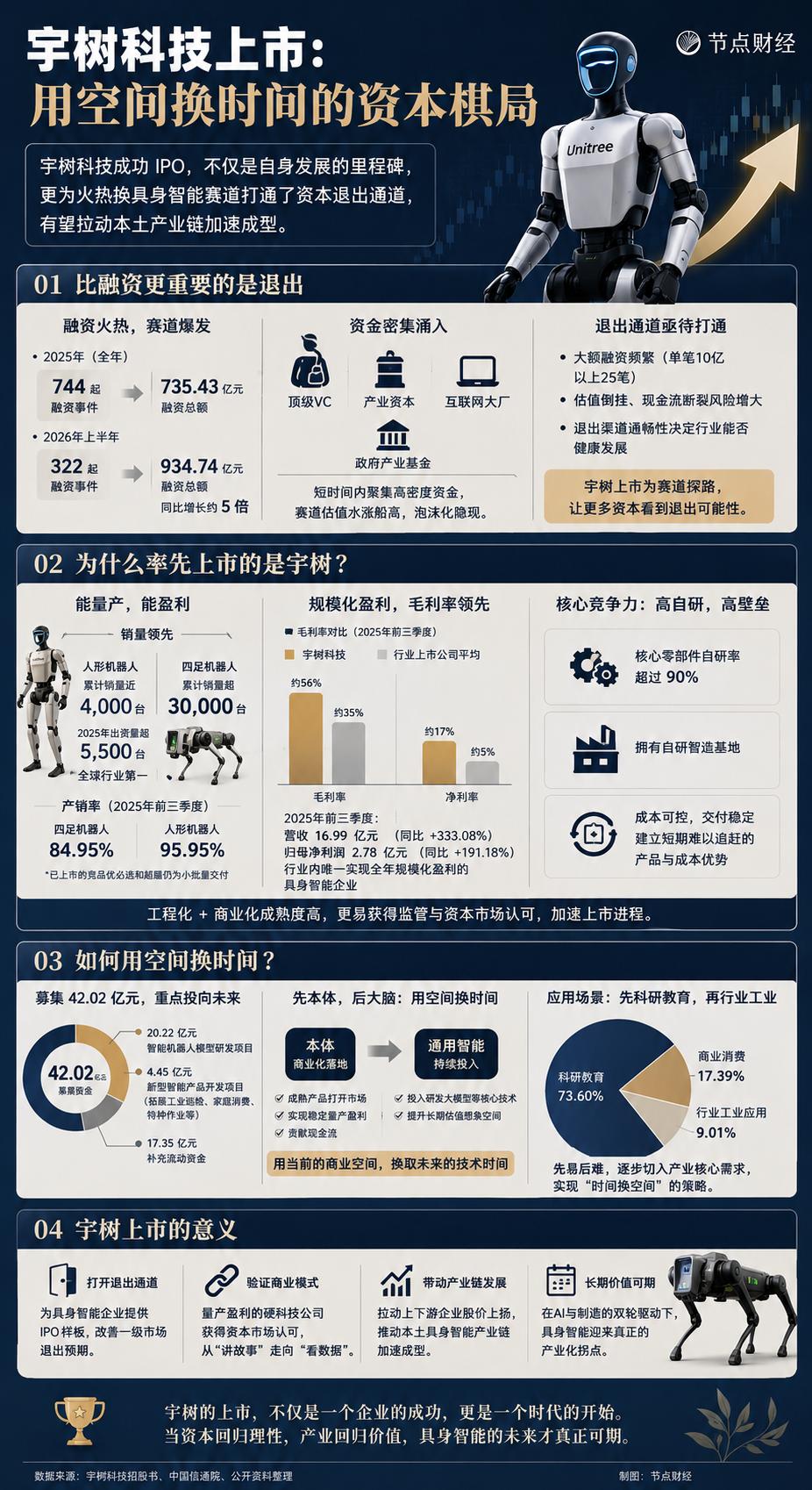 宇树科技上市:用空间换时间的资本棋局