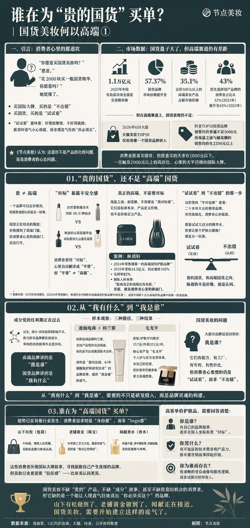 谁在为“贵的国货”买单?|国货美妆何以高端①