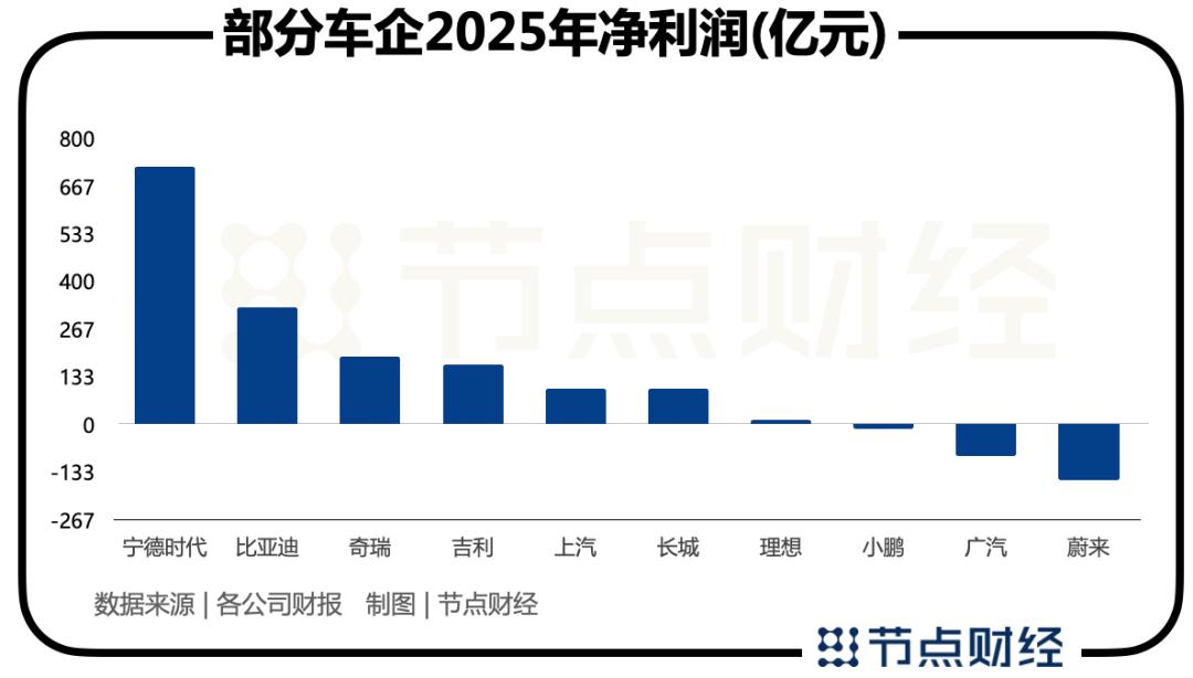 宁德时代曾毓群|手握中国新能源车圈半条命的男人