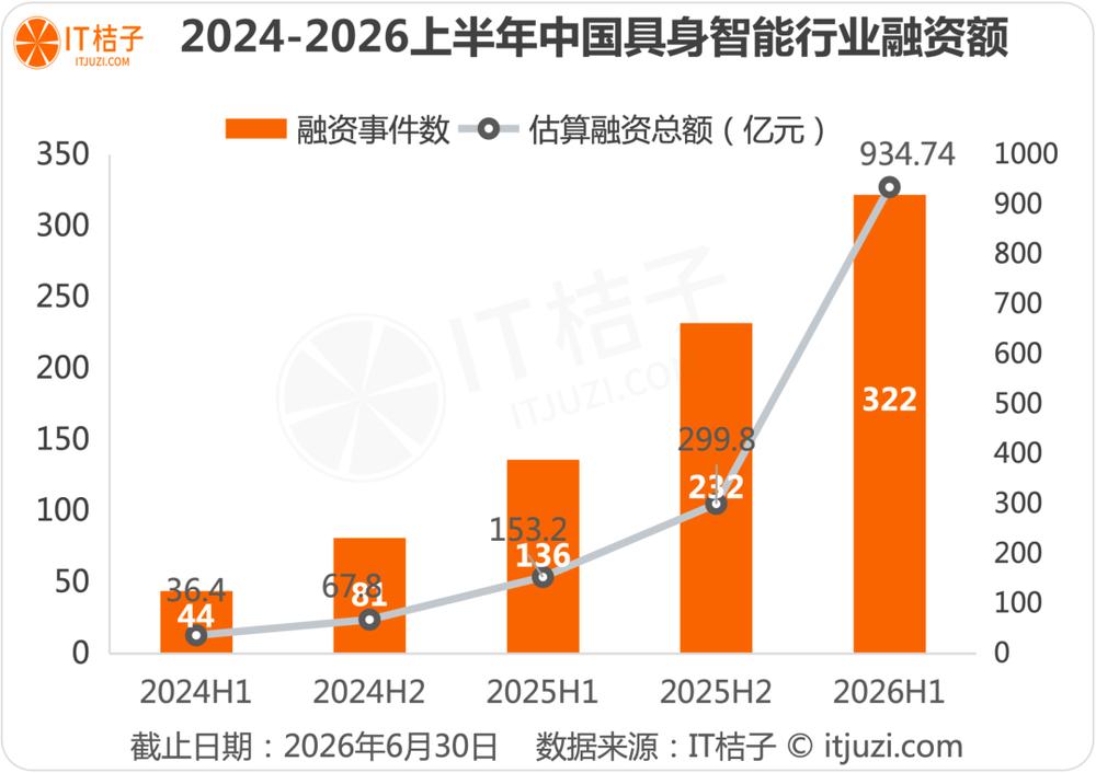 宇树科技上市:用空间换时间的资本棋局