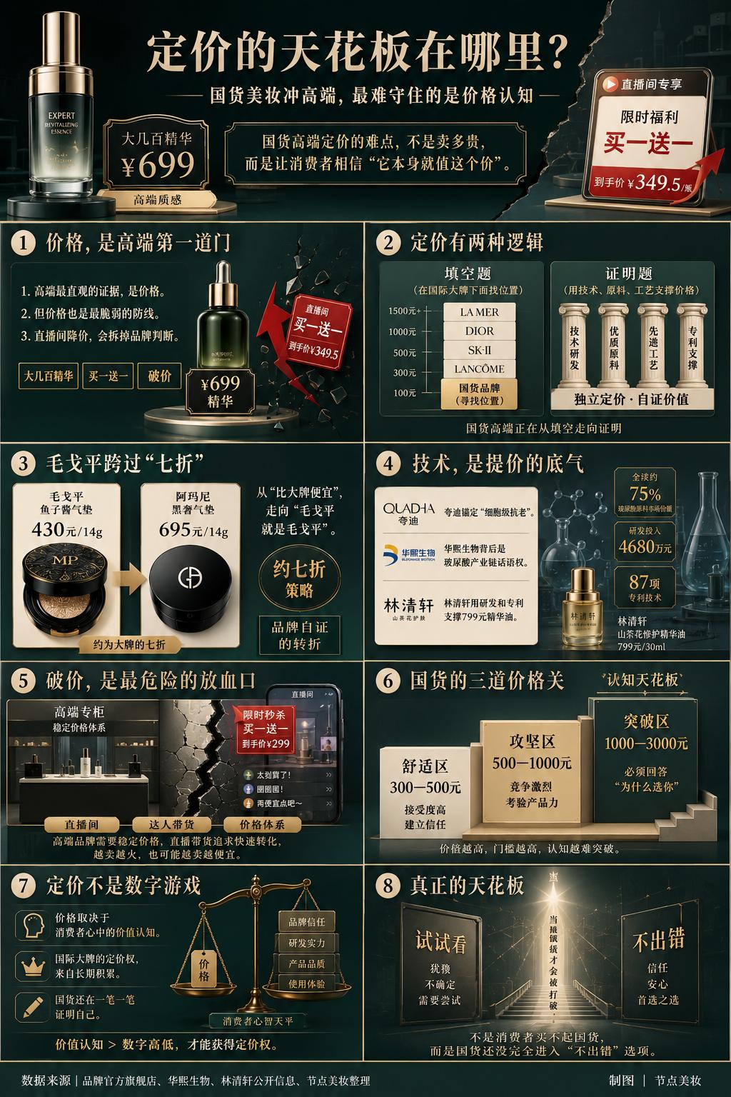 定价的天花板在哪里？｜国货美妆何以高端②