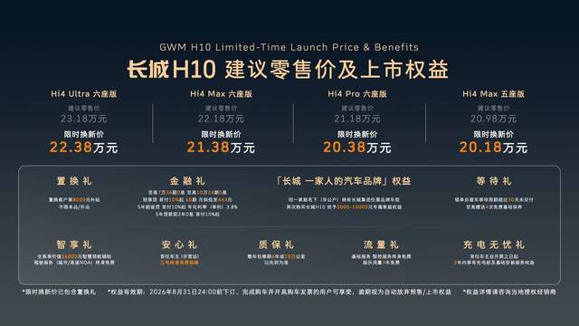 大家庭方盒子新物种长城H10正式上市,限时换新价20.18万元起