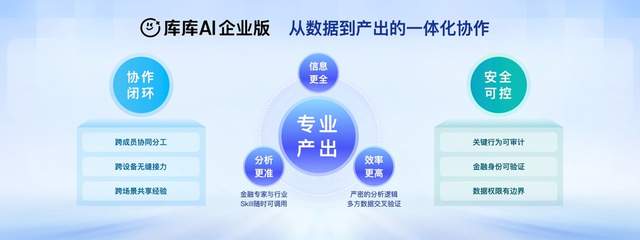 百度文库网盘「库库AI」AI办公MAU超2500万,新推办公独立端