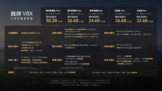 重塑 8 系旗舰新标杆,魏牌 V8X 以极致“诚意”回应家庭品质出行期待