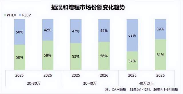 重塑 8 系旗舰新标杆,魏牌 V8X 以极致“诚意”回应家庭品质出行期待