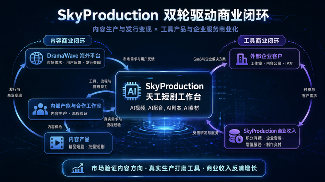 SkyProduction掀起价格战,掀翻LibTV视频工具王座