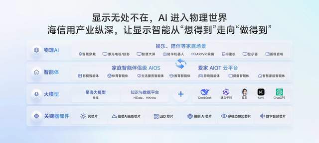 巨简单,更懂家!海信JUOS正式发布:行业首个家庭智能伴侣级AIOS
