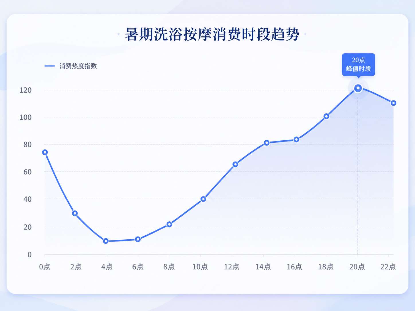 夏天反倒更火？高温天把洗浴中心变成了避暑刚需