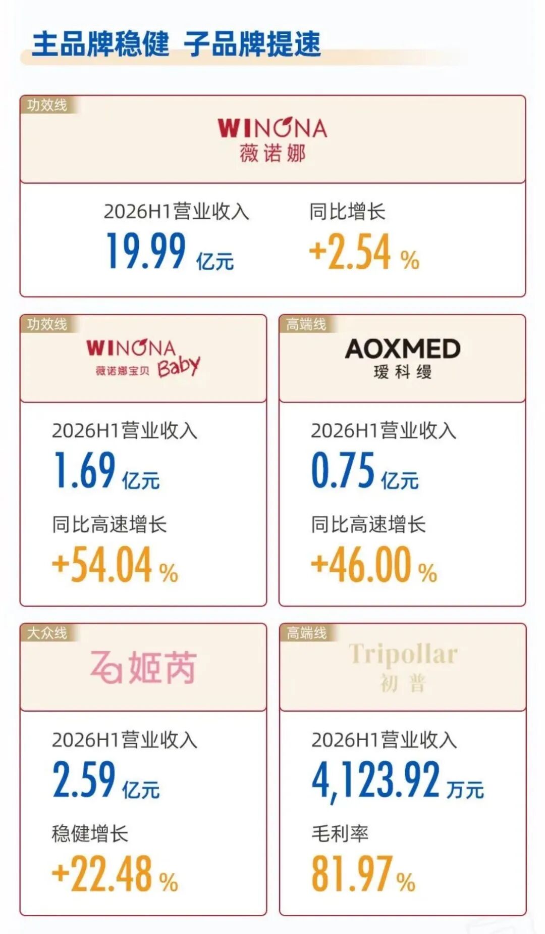 薇诺娜还在为贝泰妮抗鼎