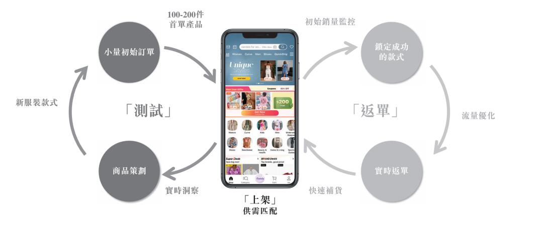 希音上市：不仅是时尚巨头，更是港股稀缺的“产业基建”玩家