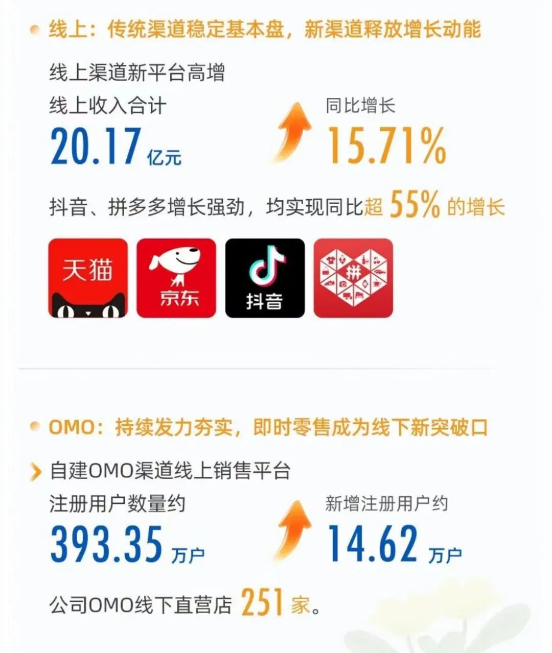 薇诺娜还在为贝泰妮抗鼎