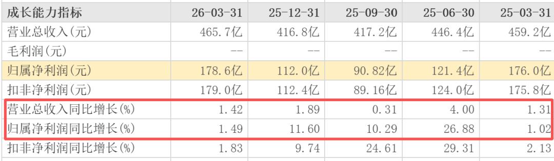 浦发银行半年报:双增的业绩,三个待解的问号