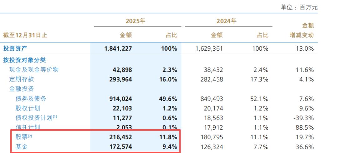 半年大赚超200亿,新华保险真“保险”吗?