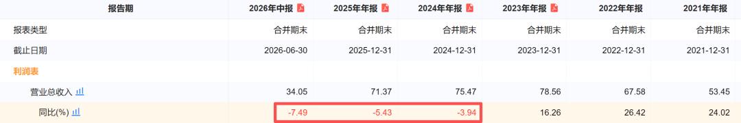 中银消金:利润暴涨的逻辑