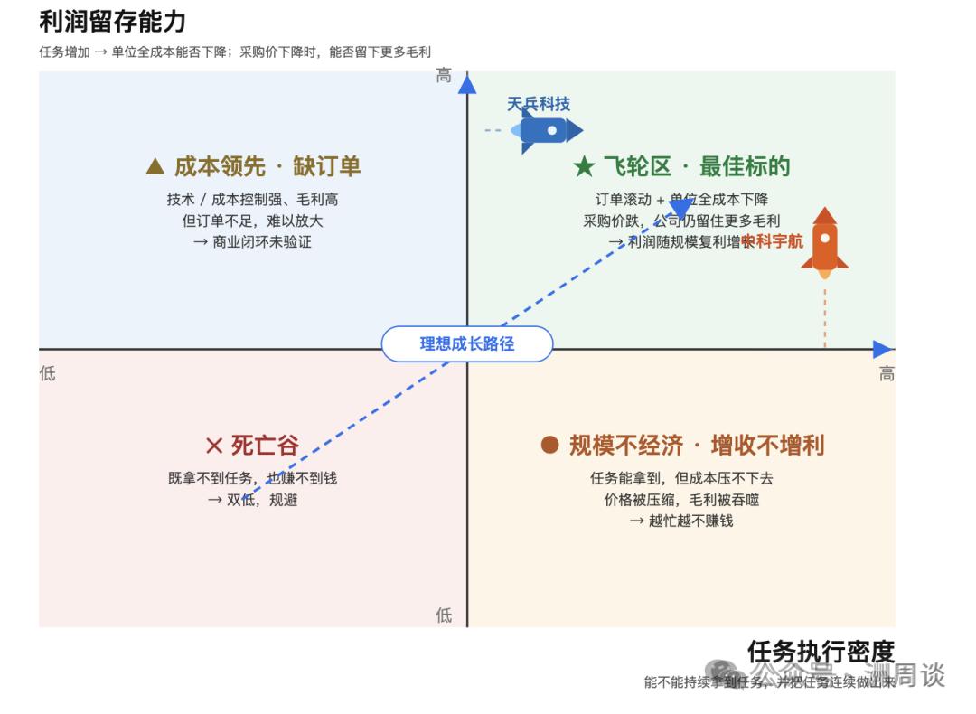 钧源资本卜一洲:投资商业航天的浪漫,不止是成功回收火箭