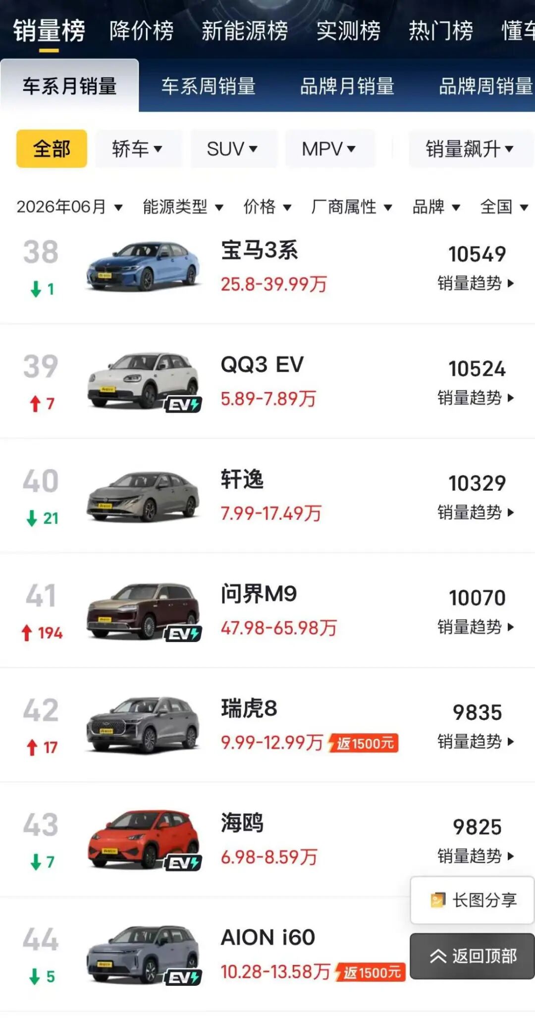 七月车市的两个真相:国内拼技术,海外抢时间|下半场开局②