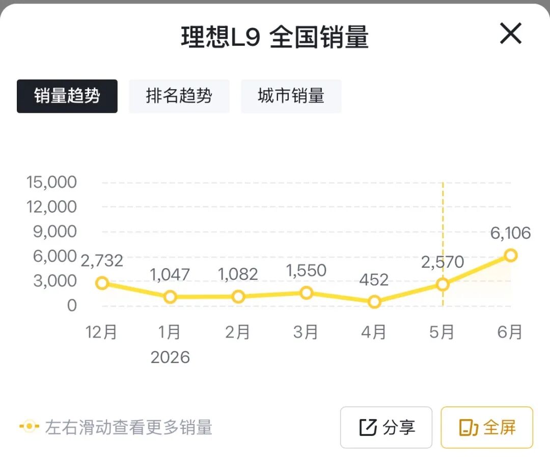 手握50万预算，全新理想L9 Livis值得买吗？｜节点试驾