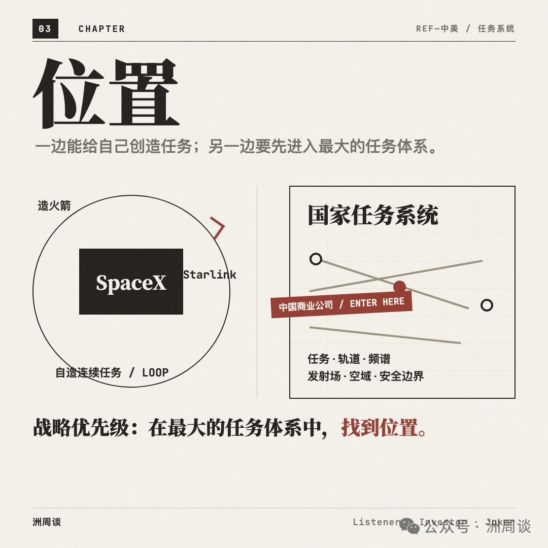 钧源资本卜一洲:投资商业航天的浪漫,不止是成功回收火箭
