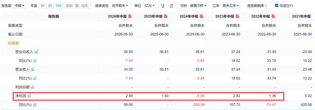 中银消金:利润暴涨的逻辑