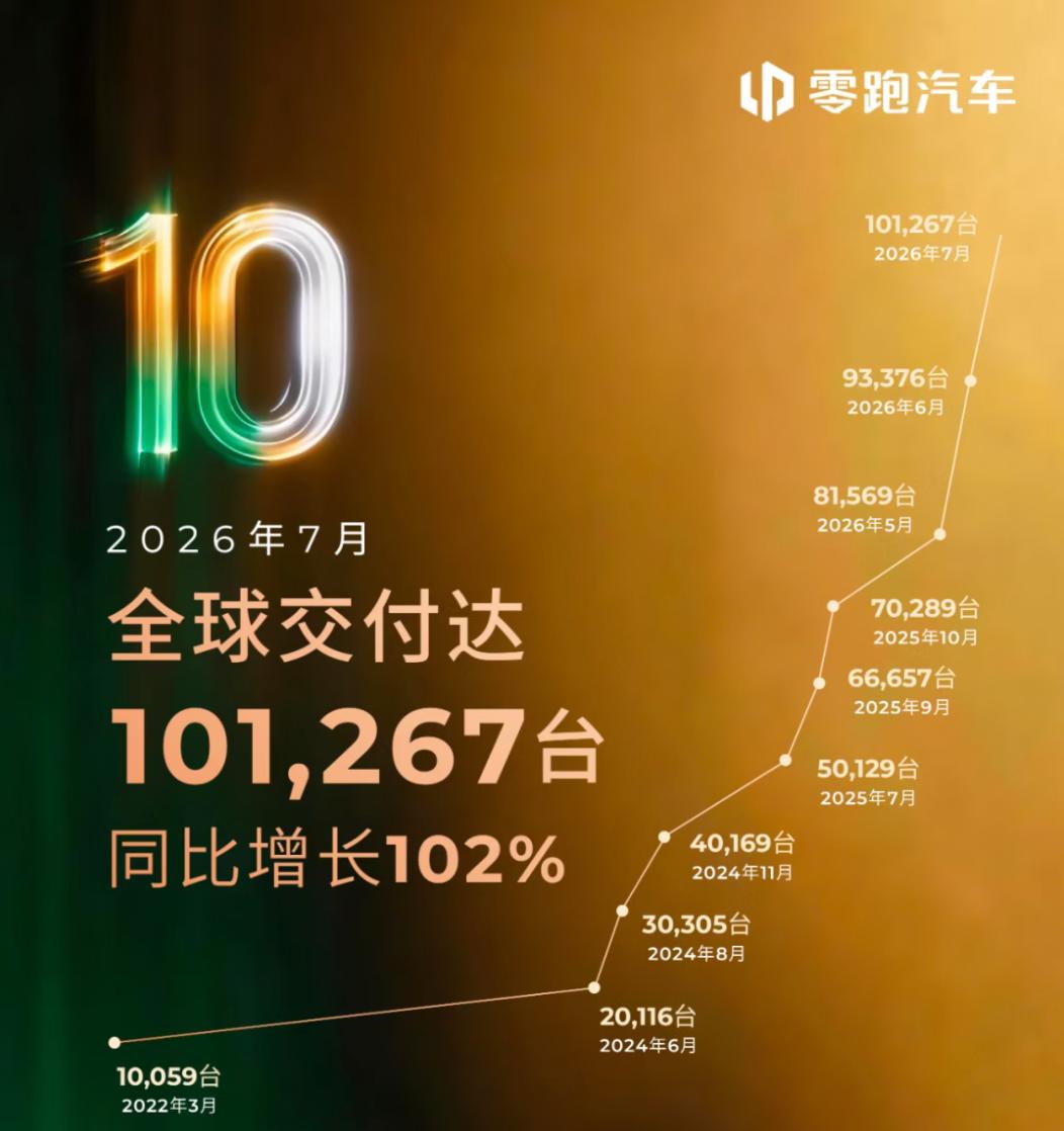7 月销量:洗牌进入深水区,新势力告别同质化混战|下半场开局①