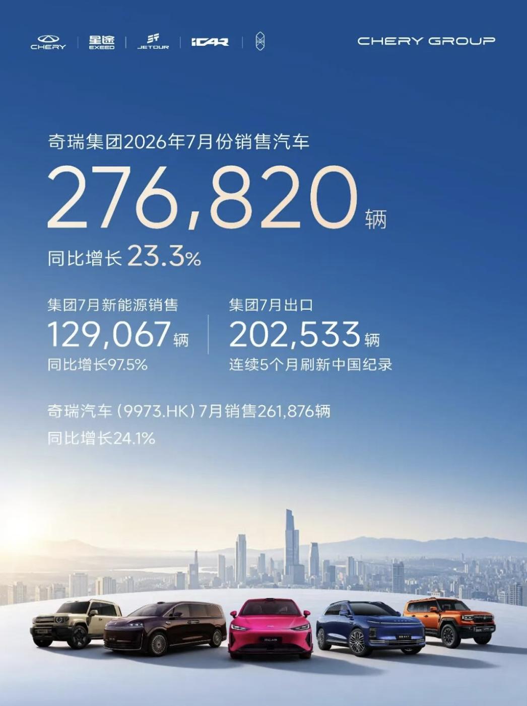 七月车市的两个真相:国内拼技术,海外抢时间|下半场开局②