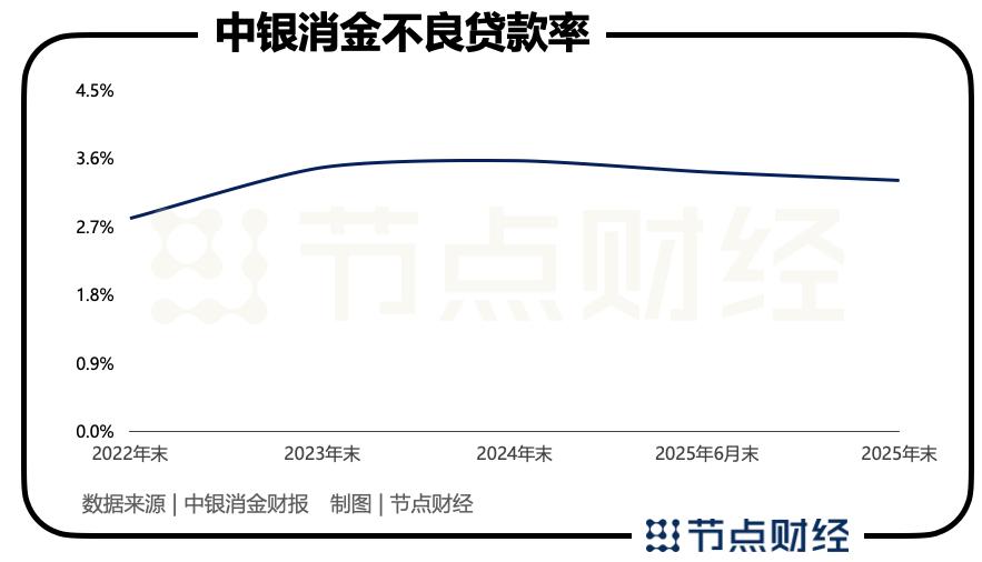 中银消金:利润暴涨的逻辑