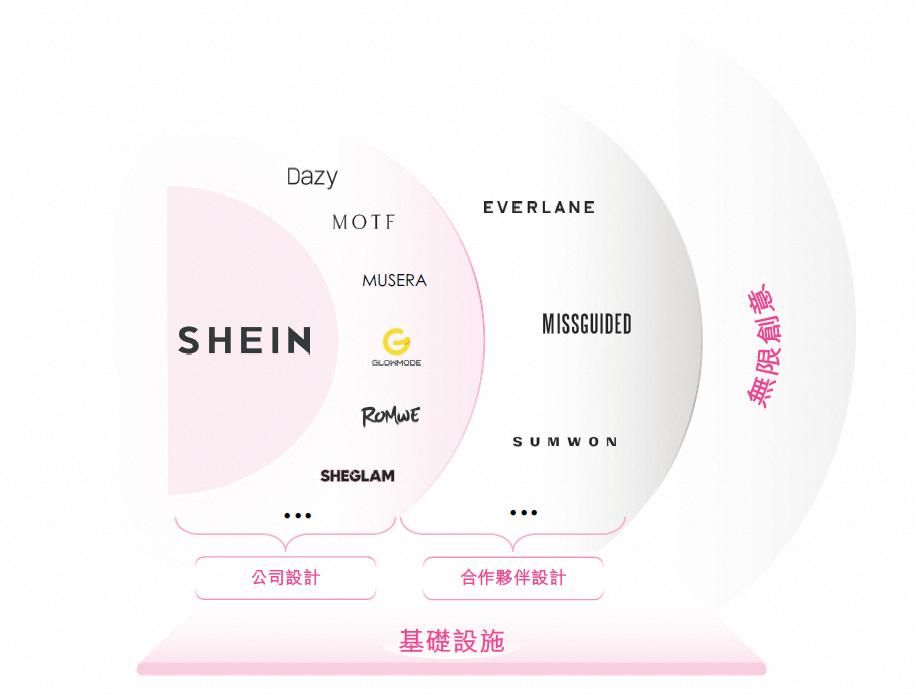 希音上市：不仅是时尚巨头，更是港股稀缺的“产业基建”玩家
