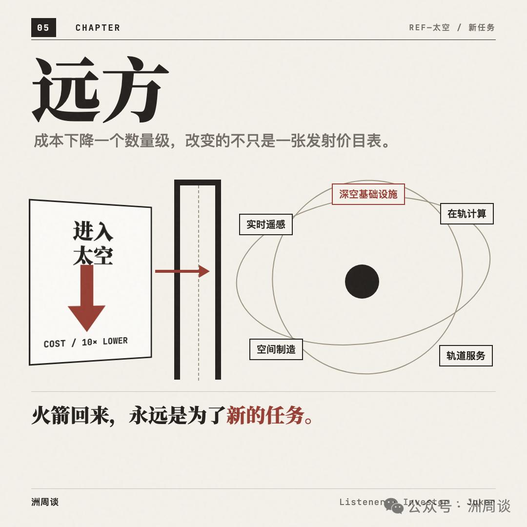 钧源资本卜一洲:投资商业航天的浪漫,不止是成功回收火箭
