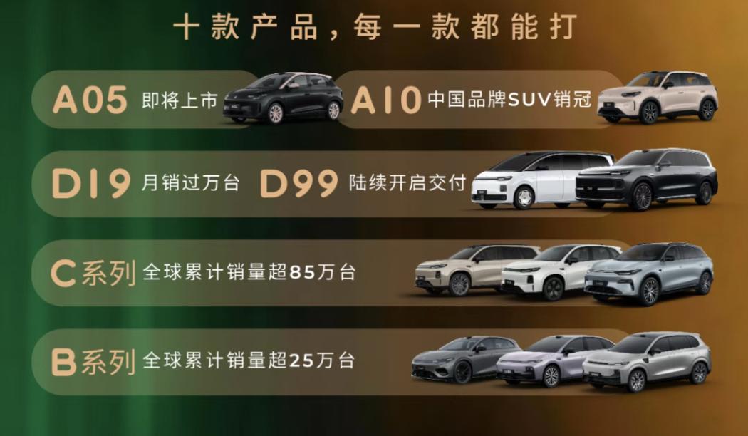 7 月销量:洗牌进入深水区,新势力告别同质化混战|下半场开局①