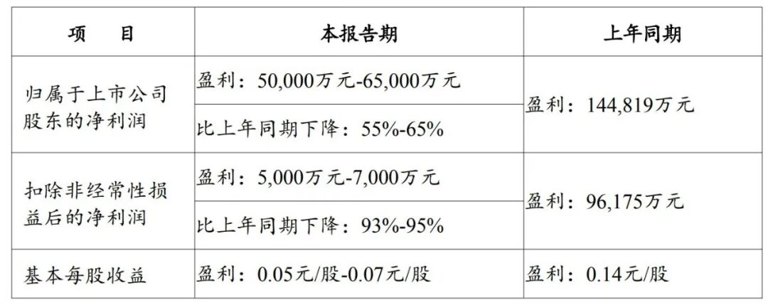 招商蛇口:酒局“醉”人,业绩“碎”心