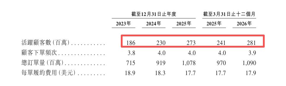 希音上市：不仅是时尚巨头，更是港股稀缺的“产业基建”玩家