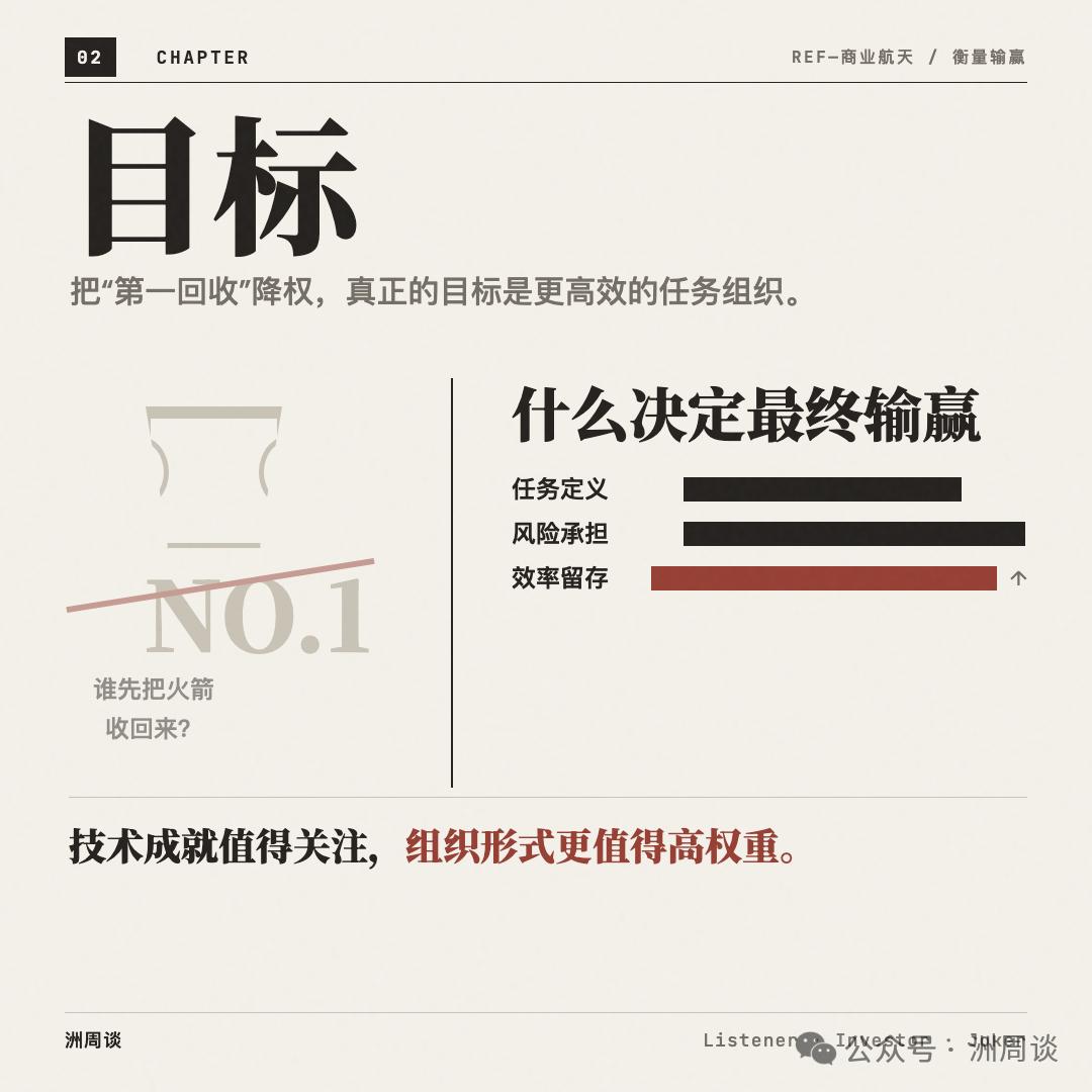 钧源资本卜一洲:投资商业航天的浪漫,不止是成功回收火箭
