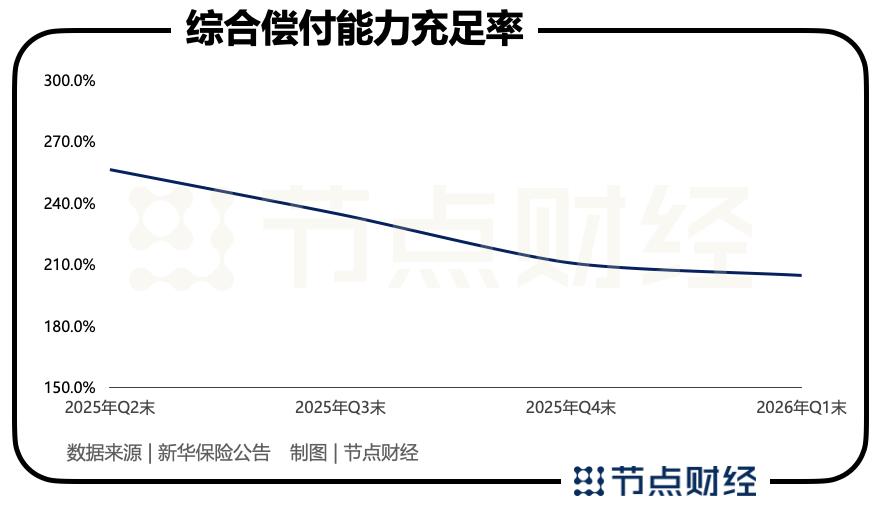 半年大赚超200亿,新华保险真“保险”吗?