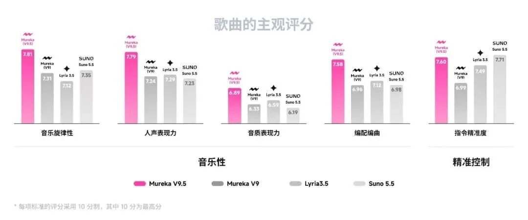 半年营收53.59亿、43.55%增长背后,昆仑万维进入AI兑现期