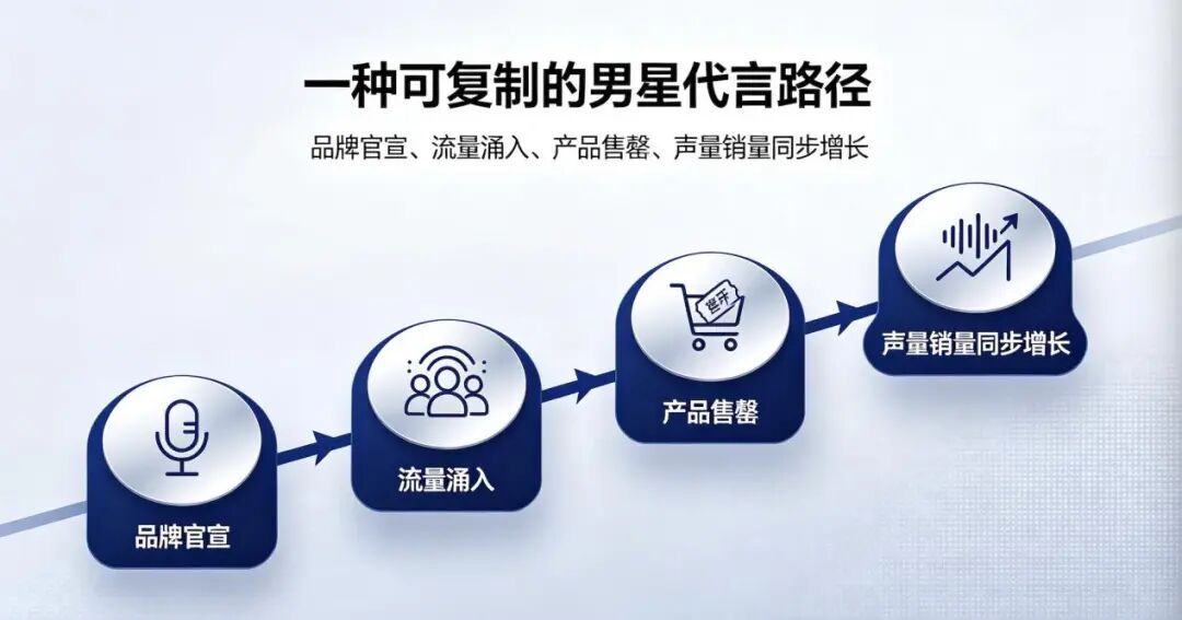美妆偏爱男星:消费性别错位下的代言生意|谁在为美妆代言③