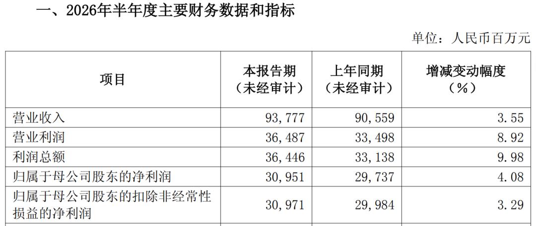 浦发银行半年报:双增的业绩,三个待解的问号