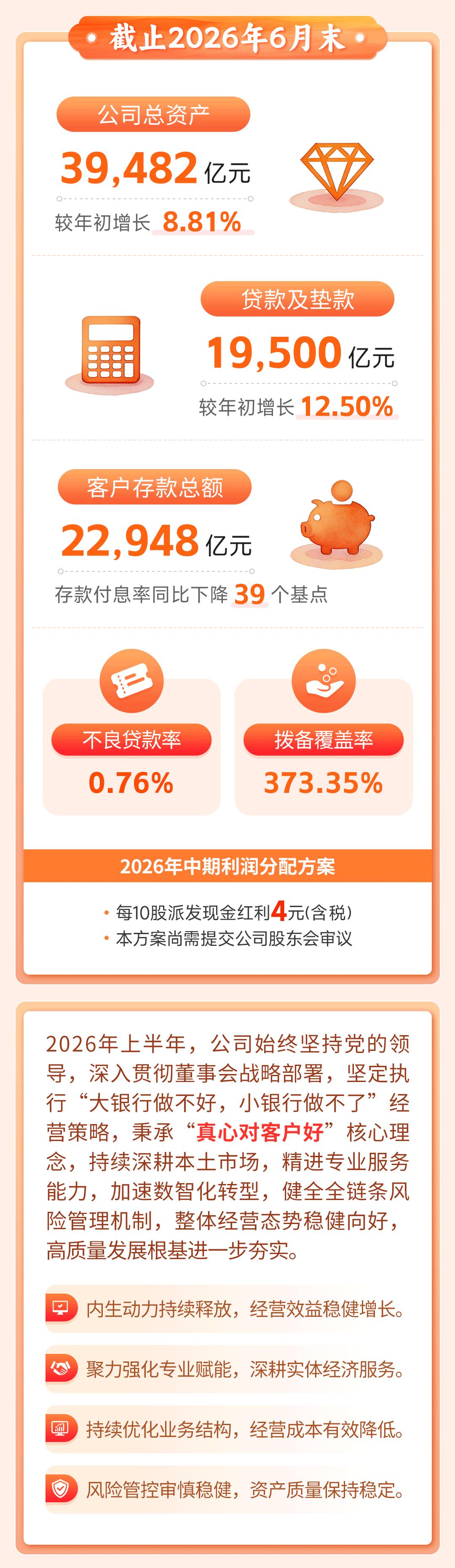 宁波银行上半年营收净利双增,两位数增长彰显经营韧性
