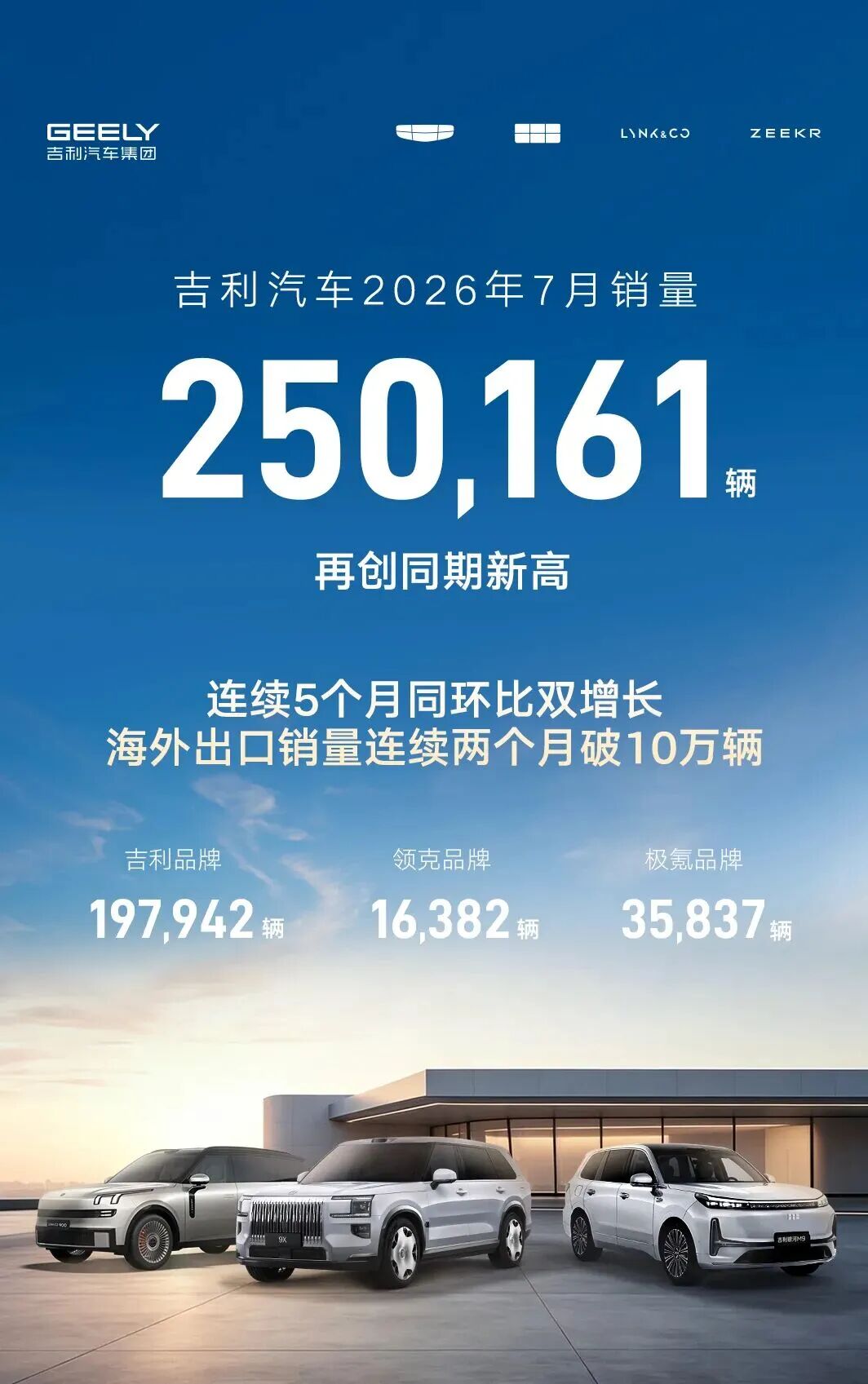 七月车市的两个真相:国内拼技术,海外抢时间|下半场开局②