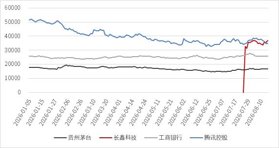 电影《牛来》爆火,大批股民刷影“许愿”