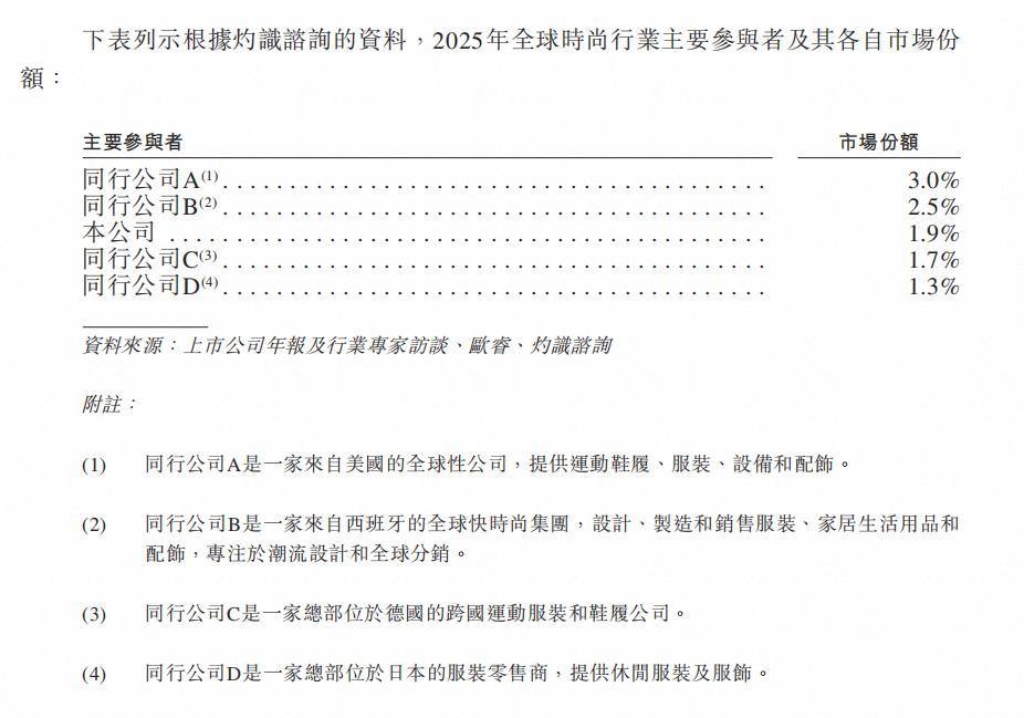 希音上市：不仅是时尚巨头，更是港股稀缺的“产业基建”玩家