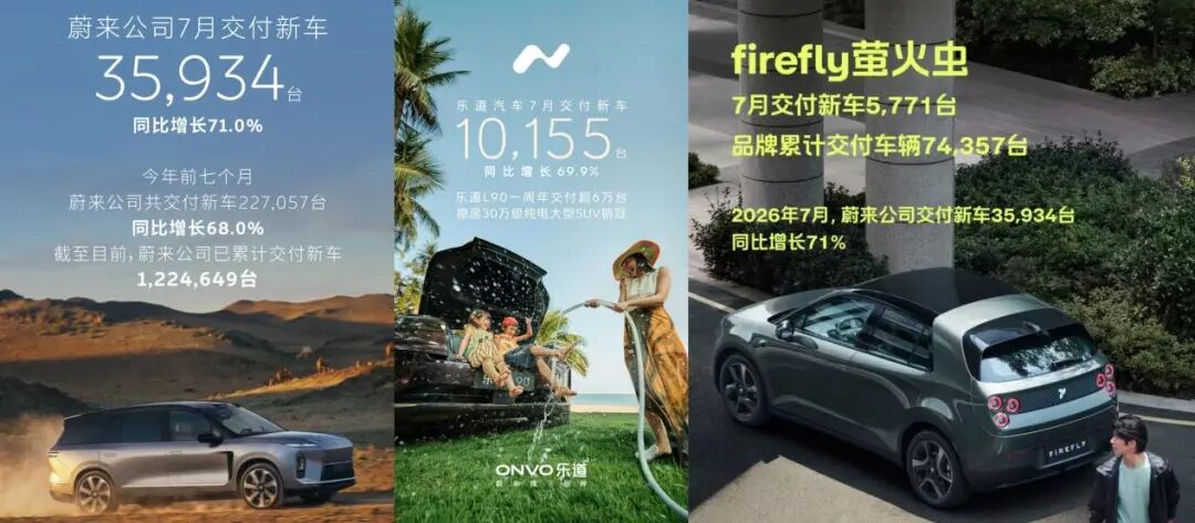 7 月销量:洗牌进入深水区,新势力告别同质化混战|下半场开局①