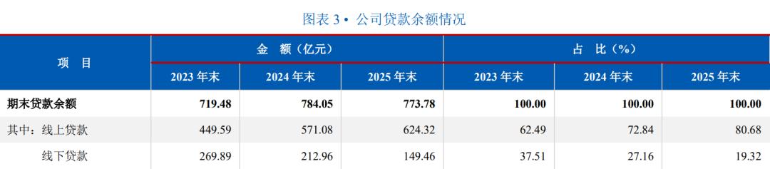 中银消金:利润暴涨的逻辑